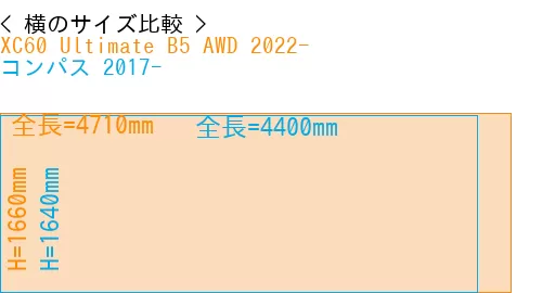 #XC60 Ultimate B5 AWD 2022- + コンパス 2017-